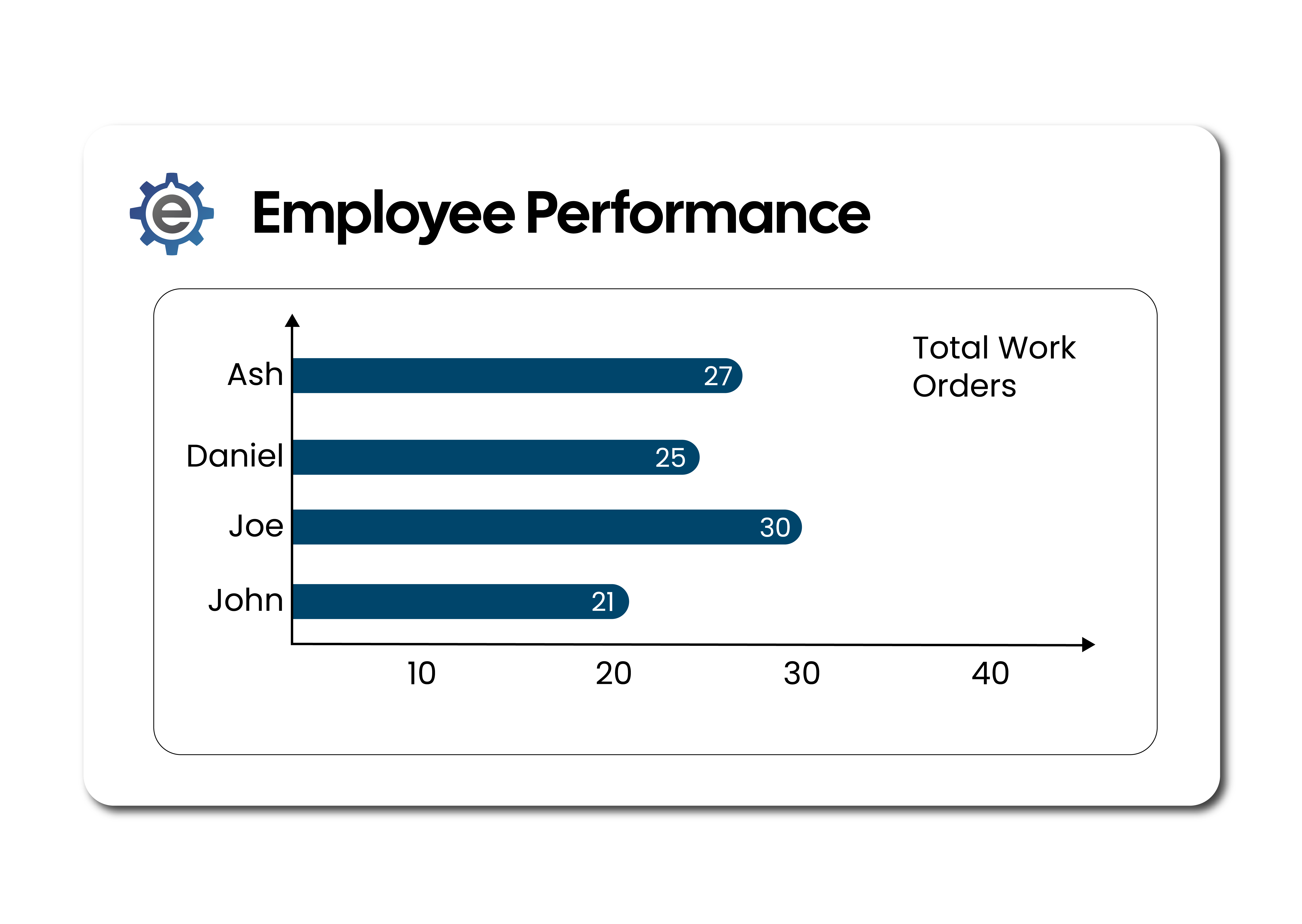 Employee Performance